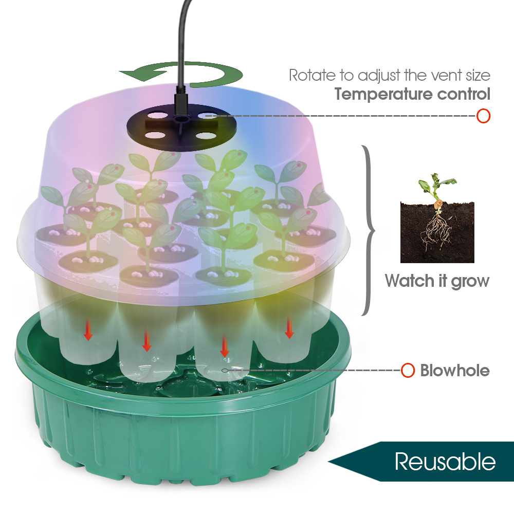 Tam Spektrumlu LED Büyüyen Işı - Propagation Tray Dome incelemesi ve fiyatı